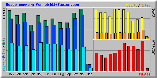 Usage summary for cbjdiffusion.com